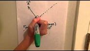 Right-hand rule for vector cross product (example 2)