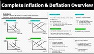 Inflation & Deflation - Causes, Consequences, Pros and Cons