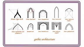 How to draw different type of Gothic architecture