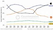 European smartphone market – iPhone hits highest ever share - 9to5Mac