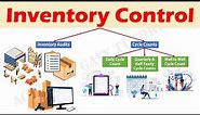 Inventory Control - Cycle Counts and Inventory Audits.