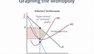 Monopoly: How to Graph It