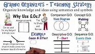 Graphic Organizers | Teaching Strategies # 7
