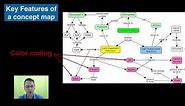 Concept Mapping with Cmap
