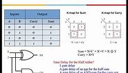 Combinational Logic and Arithmetic Circuits