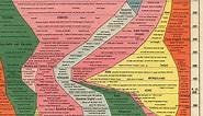Histomap: Visualizing the 4,000 Year History of Global Power