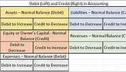 Debit and Credit Cheat Sheet - Excellent Bookkeeping Services