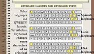 Keyboard layouts and keyboard types
