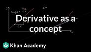Derivative as a concept | Derivatives introduction | AP Calculus AB | Khan Academy