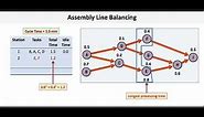 Operations & Supply Chain Management: Assembly Line Balancing I