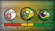 Todas as Bandeiras do Brasil - Timeline • Especial dia da Independência •