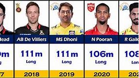 Longest Sixes of Every IPL Season 2008-2024