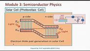 Solar Cell (Photovoltaic Cell)