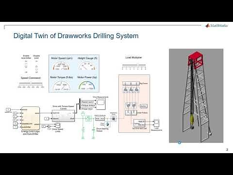 Drilling Systems Modeling & Automation, Part 7: PLC Code Generation