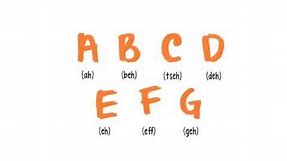 German for Beginners: Lesson 1 - Alphabet and Phonetics