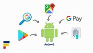 How Google Makes Money from Android: Business Model Explained