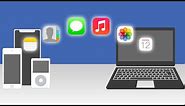 How to transfer iPhone, iPod and iPad content to your computer.