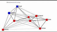 Social Network Analysis: Analyzing Two-Mode Networks