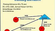 LTE Timing Advance Explanation