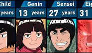 Evolution of Might Guy | Naruto and Boruto