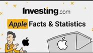 Apple Facts and Statistics - Sales and Revenue
