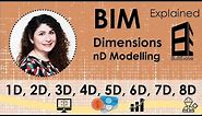 BIM Dimensions (Building Information Modelling) nD: 4D, 5D, 6D, 7D, 8D and beyond
