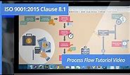 Process Flowchart - HOW TO CREATE A PROCESS FLOWCHART FOR A BANKING SERVICE