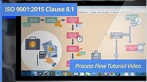 Process Flowchart - HOW TO CREATE A PROCESS FLOWCHART FOR A BANKING SERVICE