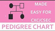 Simplified Pedigree chart | CSEC BIOLOGY TCP