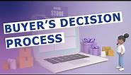 Buyer decision process stages in marketing