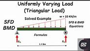 Simply supported beam with uniformly varying load UVL (Triangular Load) | Formulas | SFD | BMD