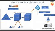 Azure AD Application Proxy