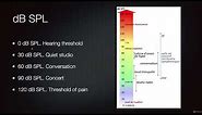 What is SPL (sound pressure level)?