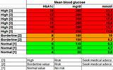 Acceptable Blood Cholesterol Levels Pictures
