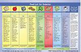 Food List For Diabetes Pictures