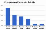 Images of Major Depressive Disorder And Suicide