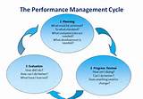 Definition Of Performance Appraisal Management Images