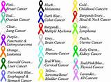 Images of Melanoma Ribbon Color