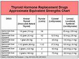Hypothyroid Vs Hyperthyroid Symptoms Photos