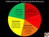 How Long Can You Live With Leukemia Cancer