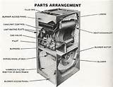 Natural Gas Furnace Parts Pictures