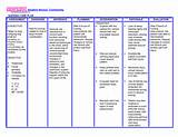 Head Injury Nursing Care Plan Pictures