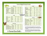What Are High Protein Foods Photos