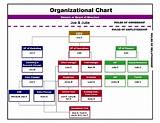 Photos of Construction Company Organizational Chart Sample
