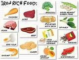 Pictures of Protein And Iron Foods