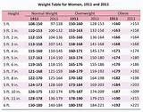 Ideal Weight To Height Chart Images