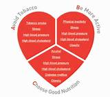 Lifestyle Choices For A Healthy Heart Pictures