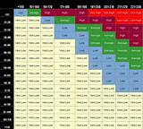 Photos of Blood Cholesterol Range Chart