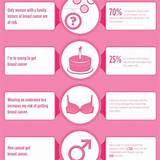 Breast Cancer Information Pictures