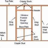 Build Window Frame Pictures